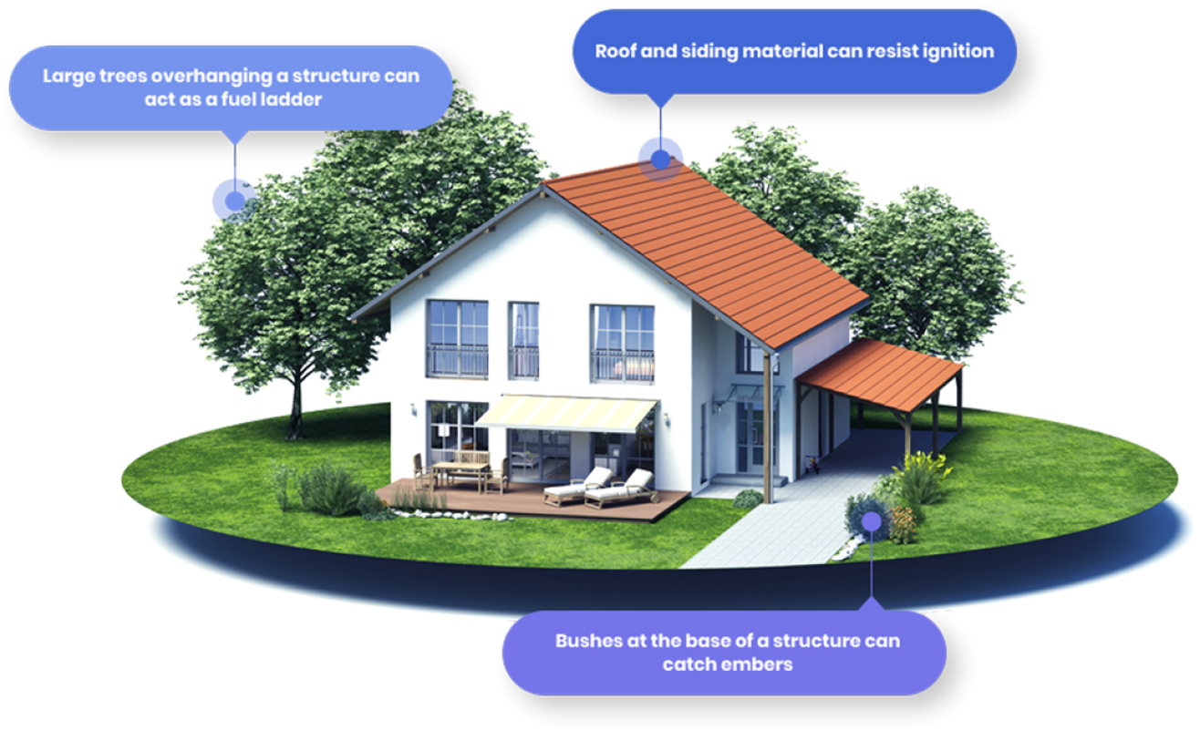 High-resolution aerial imagery used to assess individual property risk